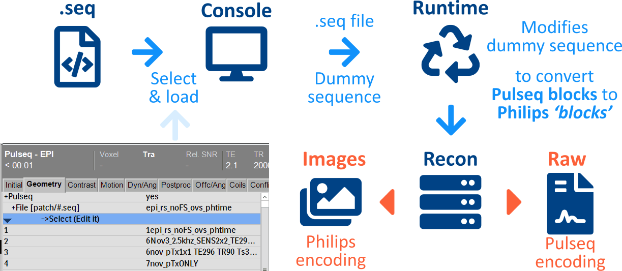 Pulseq interpreter architecture