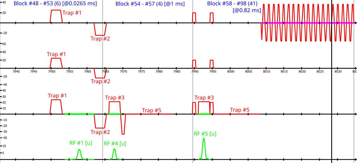 Diffusion scan with EPI readout