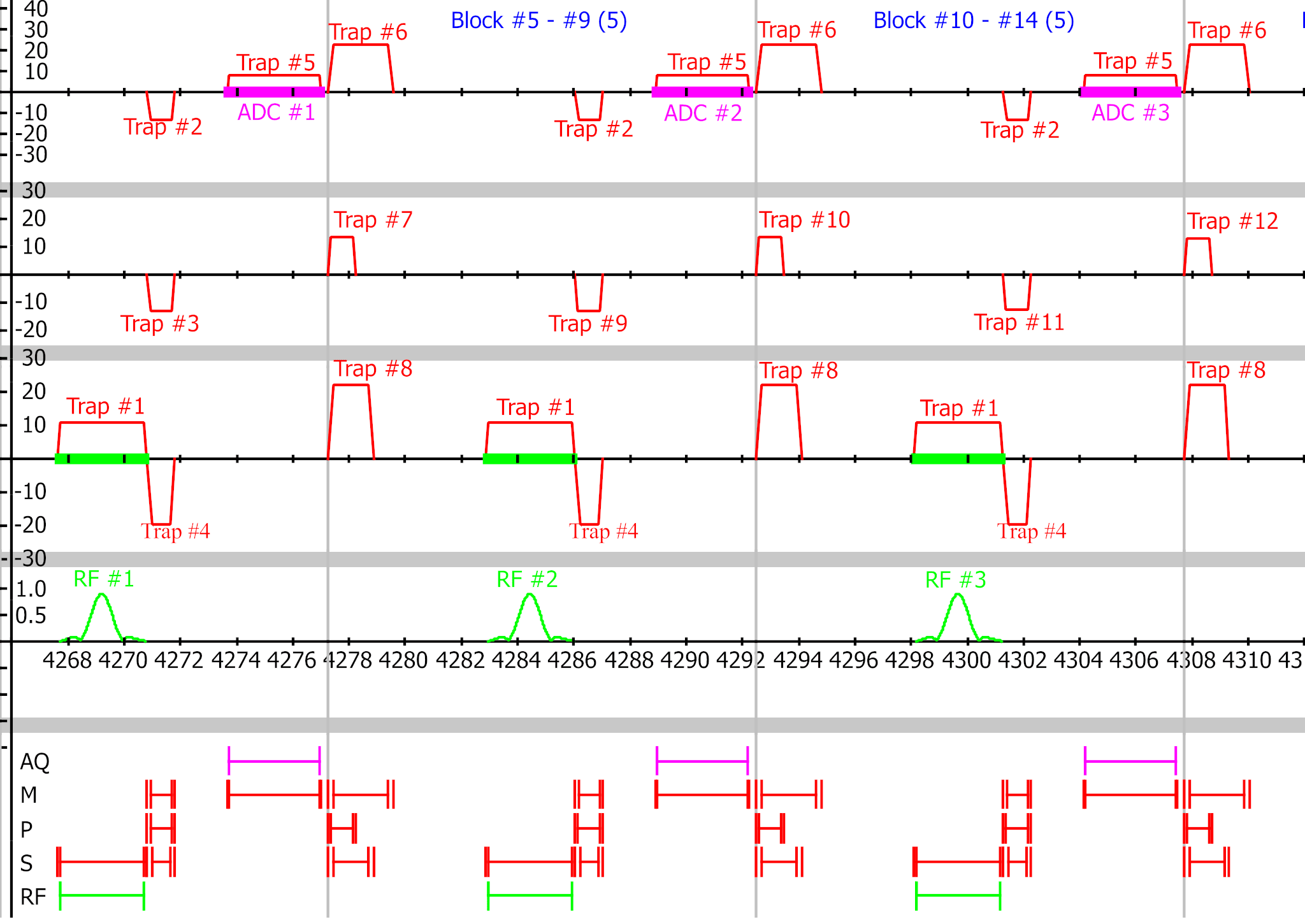 GRE pulse sequence diagram