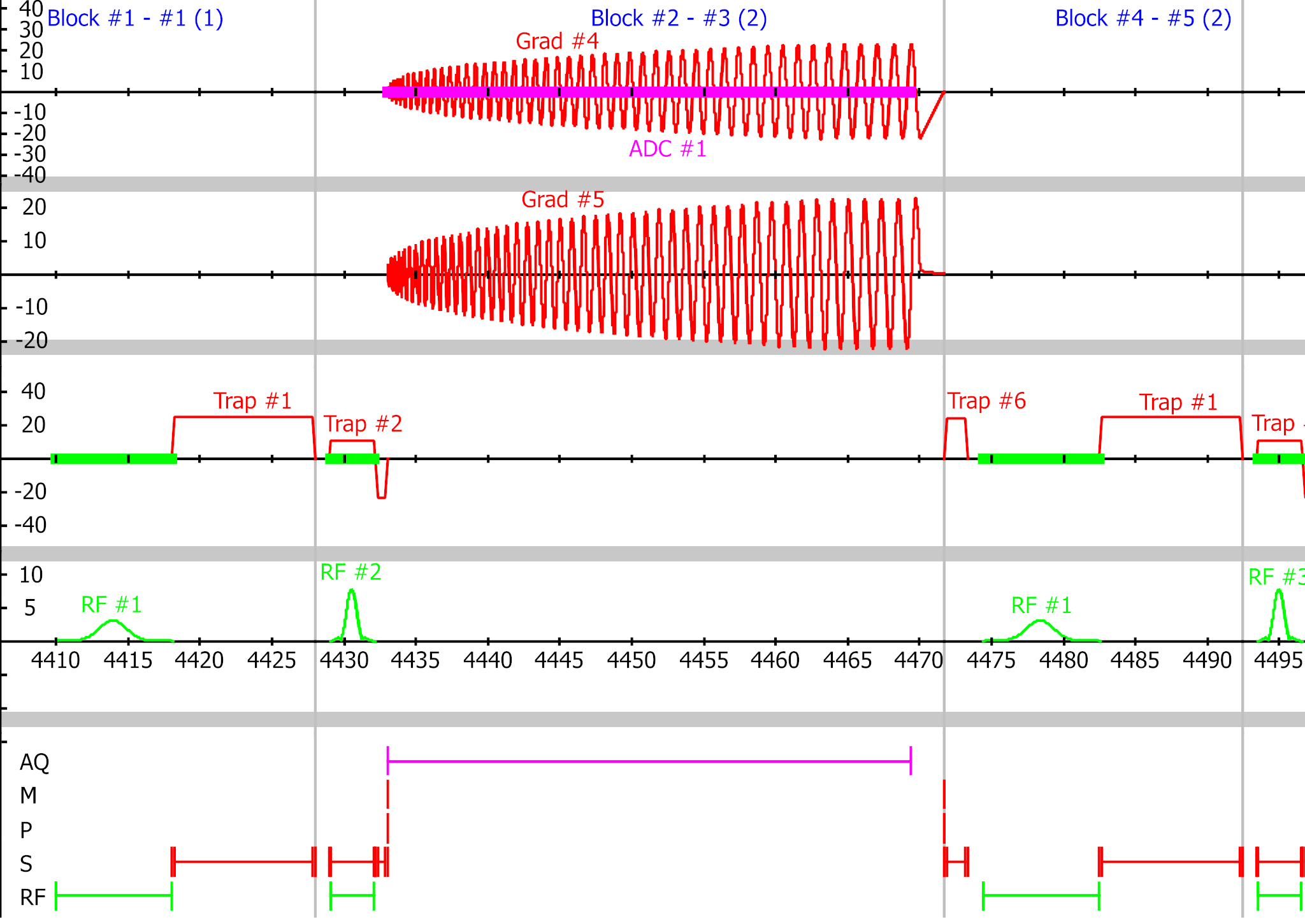 Spiral pulse sequence diagram